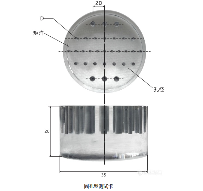 圓孔型測(cè)試卡JJF2043-2023